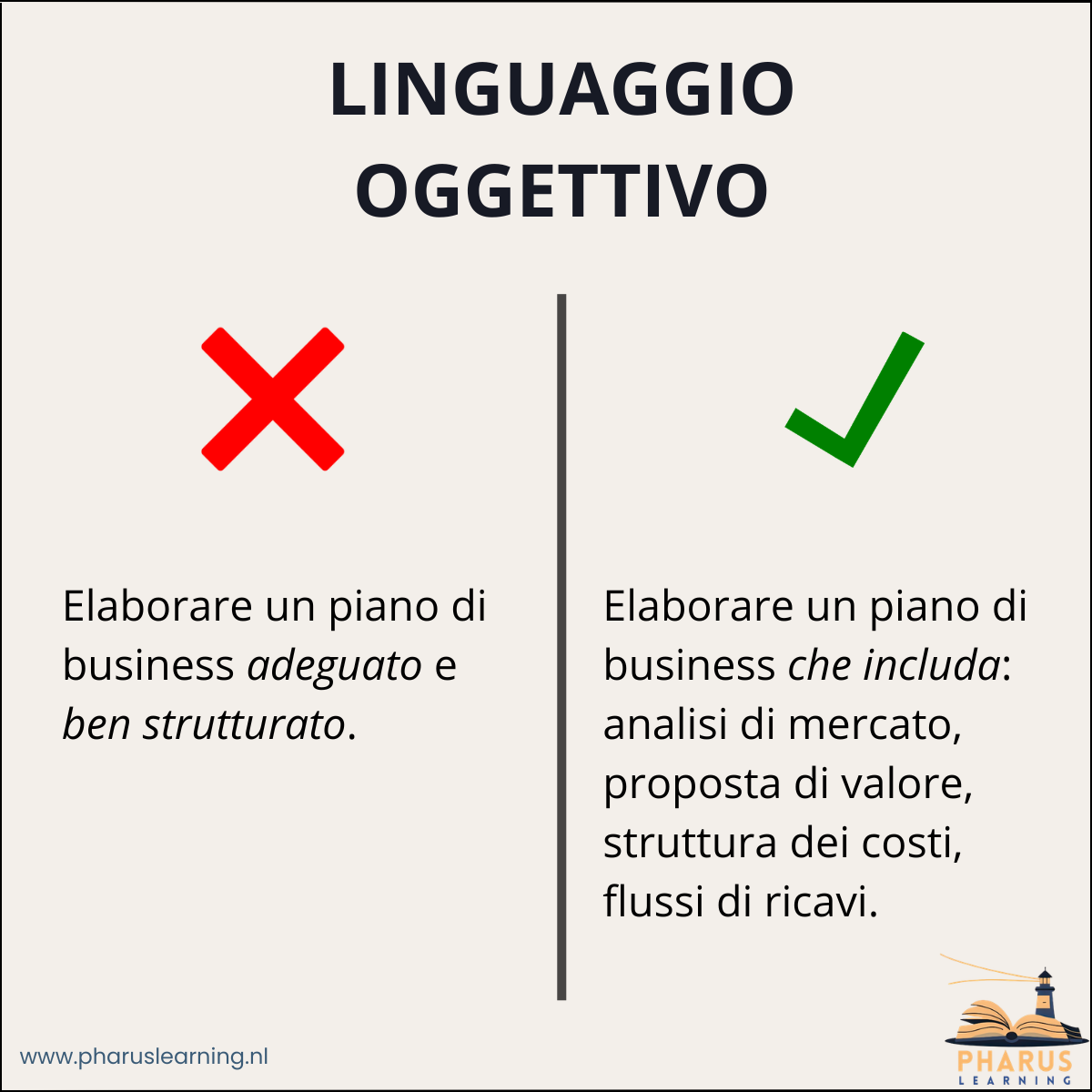 Esempio di utilizzo di linguaggio oggettivo negli obiettivi di apprendimento. 