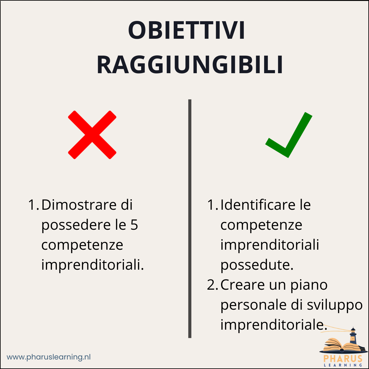 Esempio di utilizzo di obiettivi raggiungibili per gli obiettivi di apprendimento. 